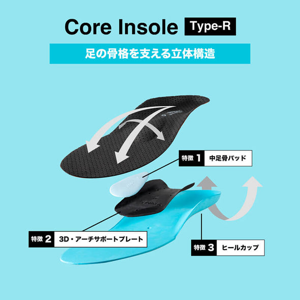 BANDEL Core Insole Type-R